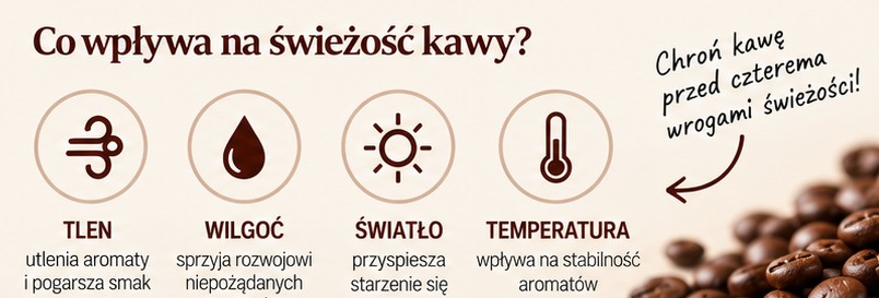 Co wpływa na świeżość kawy