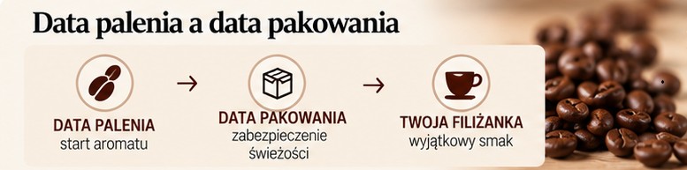 Data palnia a data pakowania