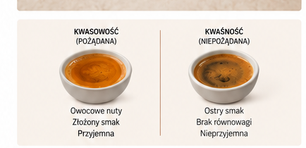 Kwaśność a kwasowość